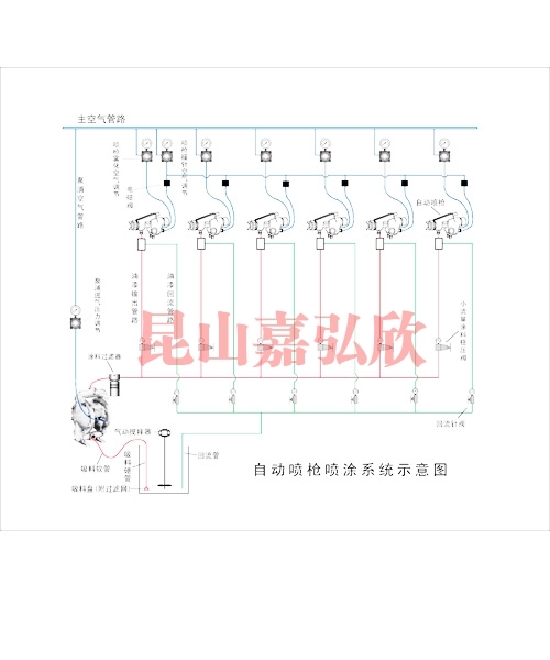 自動(dòng)噴槍噴涂循環(huán)(gai)